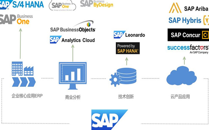 ERP 系统,CRM 客户管理系统,企业 ERP 管理软件,CRM 系统定制开发,ERP 管理系统定制,中小企业 CRM 系统,进销存 ERP 系统,客户关系管理系统,数字化管理 ERP 软件,企业数字化转型解决方案